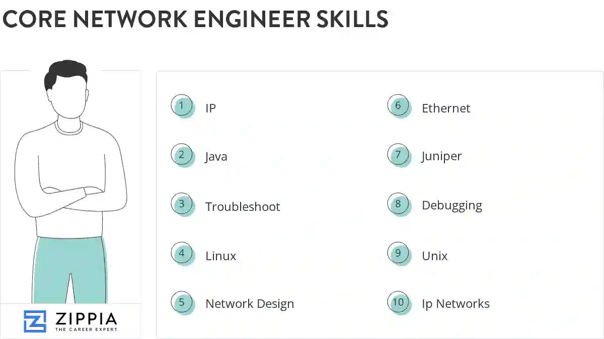Core network engineer skills