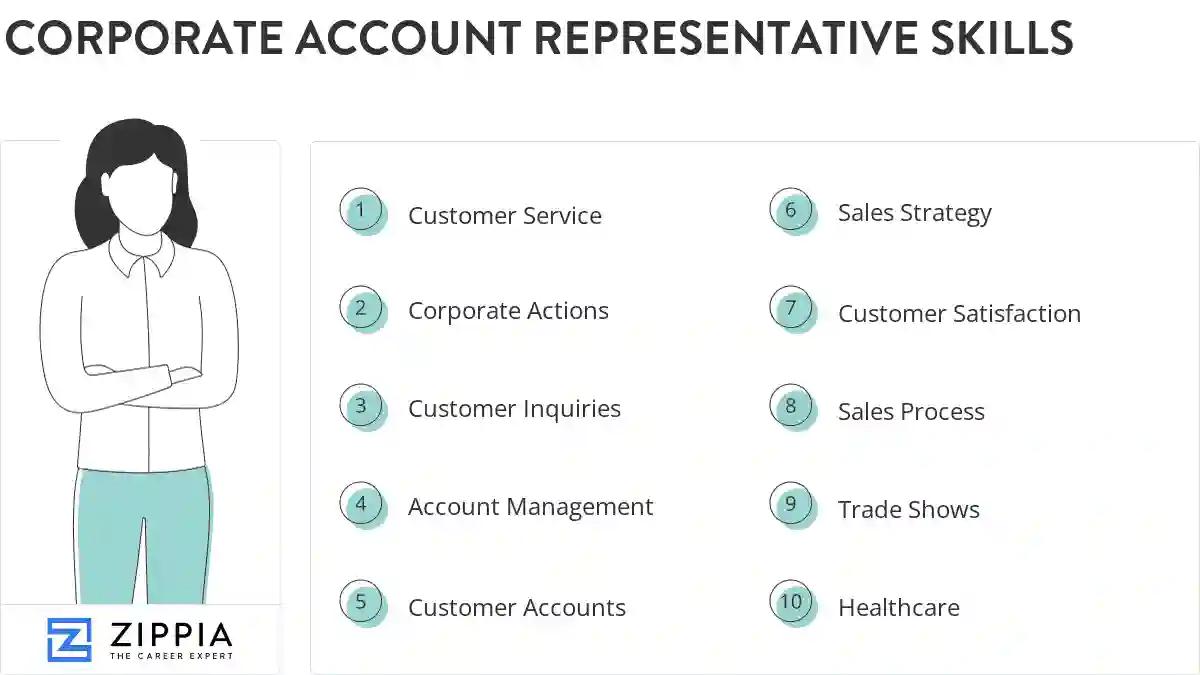 Corporate account representative skills