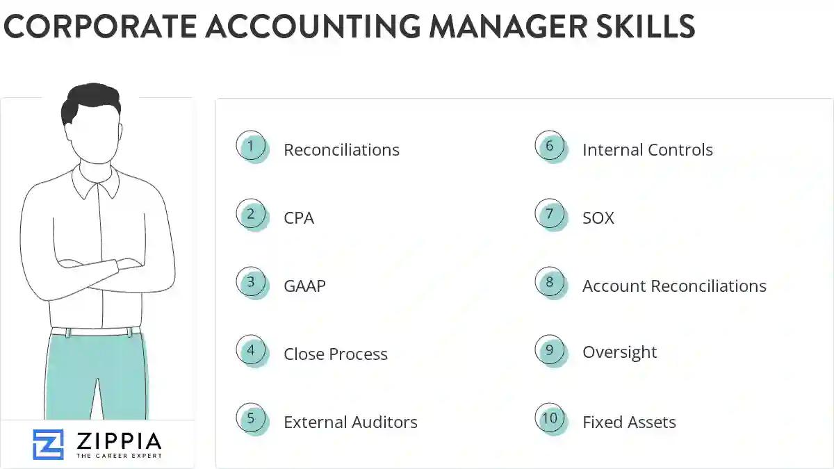Corporate accounting manager skills