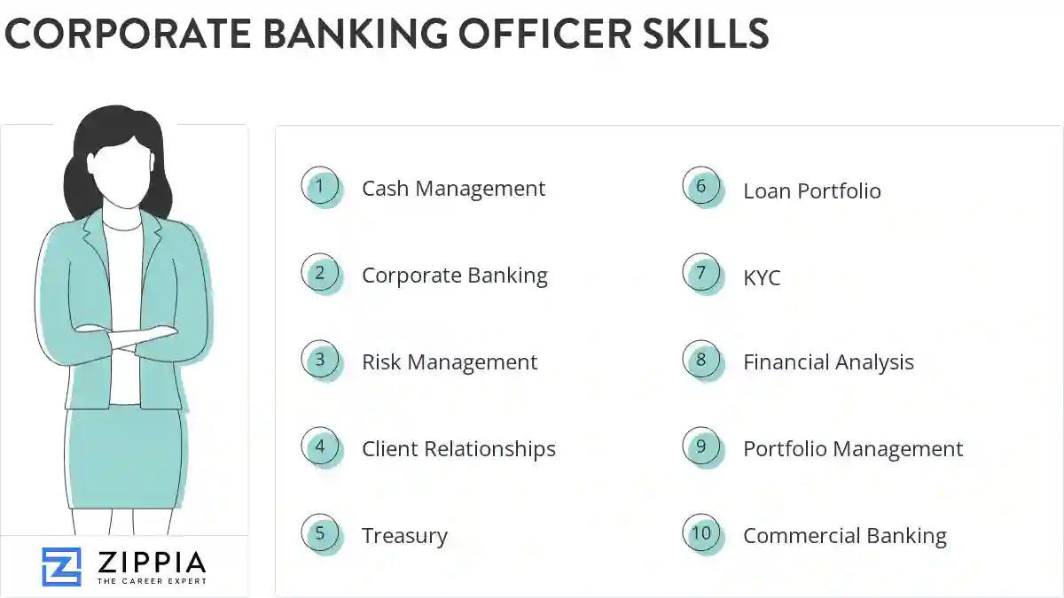 Corporate banking officer skills
