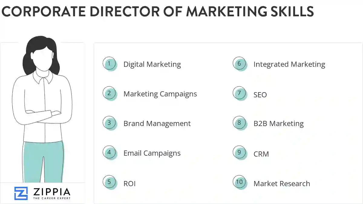 Corporate director of marketing skills