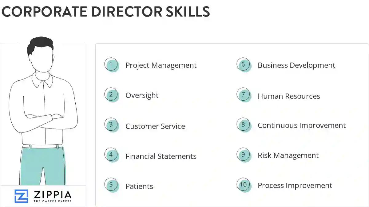 Corporate director skills