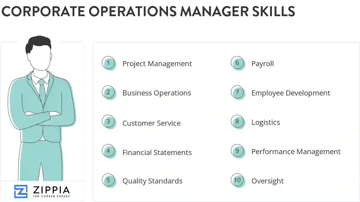 Corporate operations manager skills