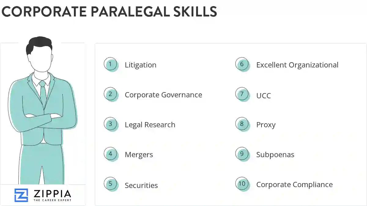 Corporate paralegal skills