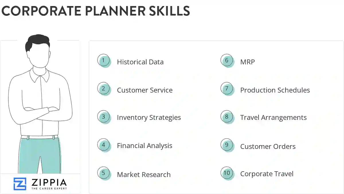 Corporate planner skills