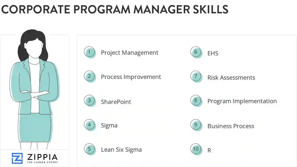 Corporate program manager skills