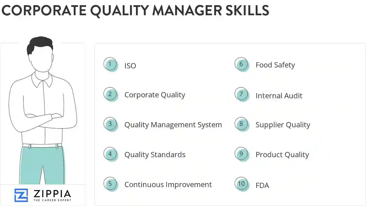Corporate quality manager skills