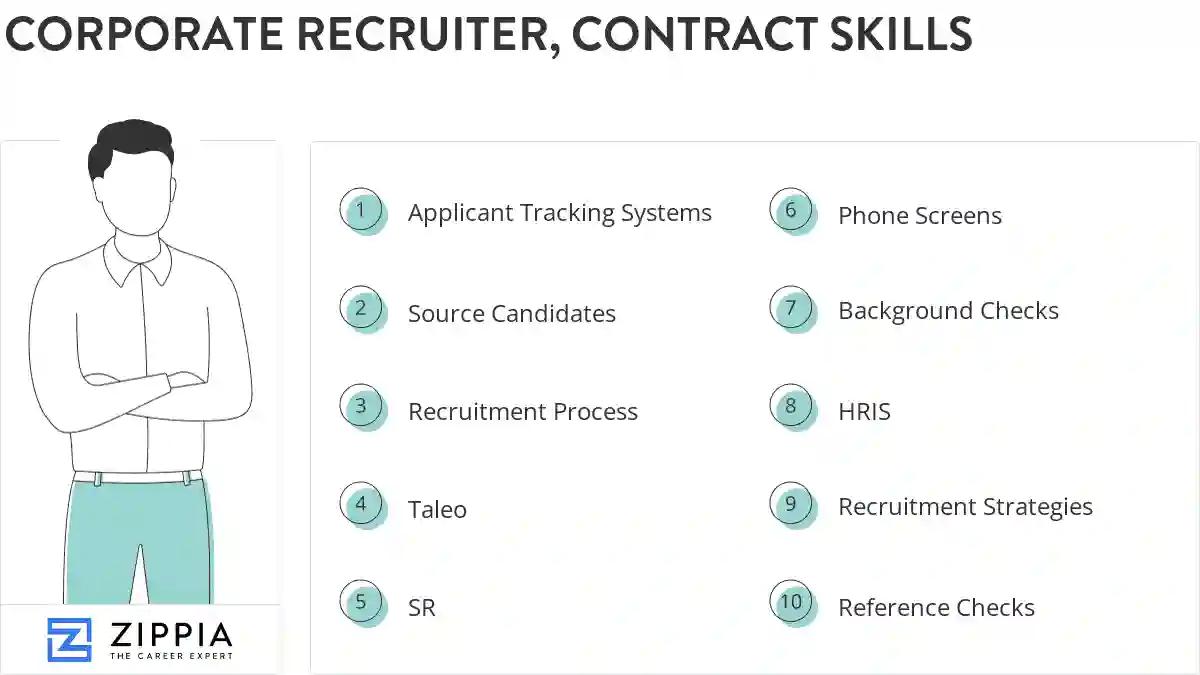 Corporate recruiter, contract skills
