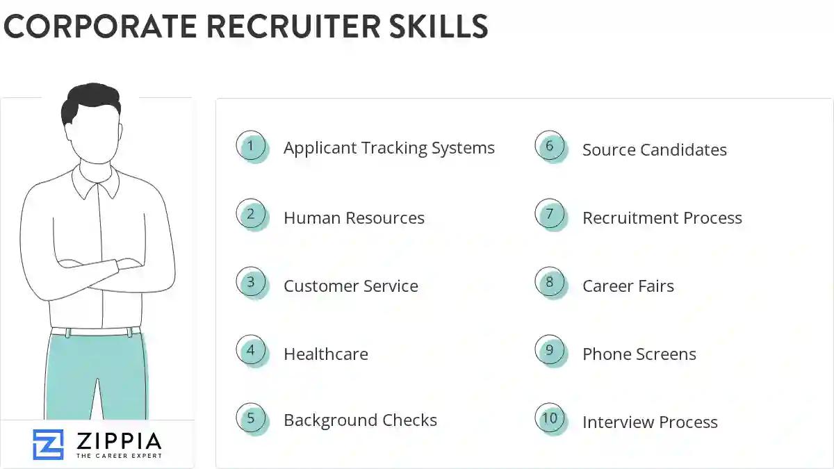 Corporate recruiter skills