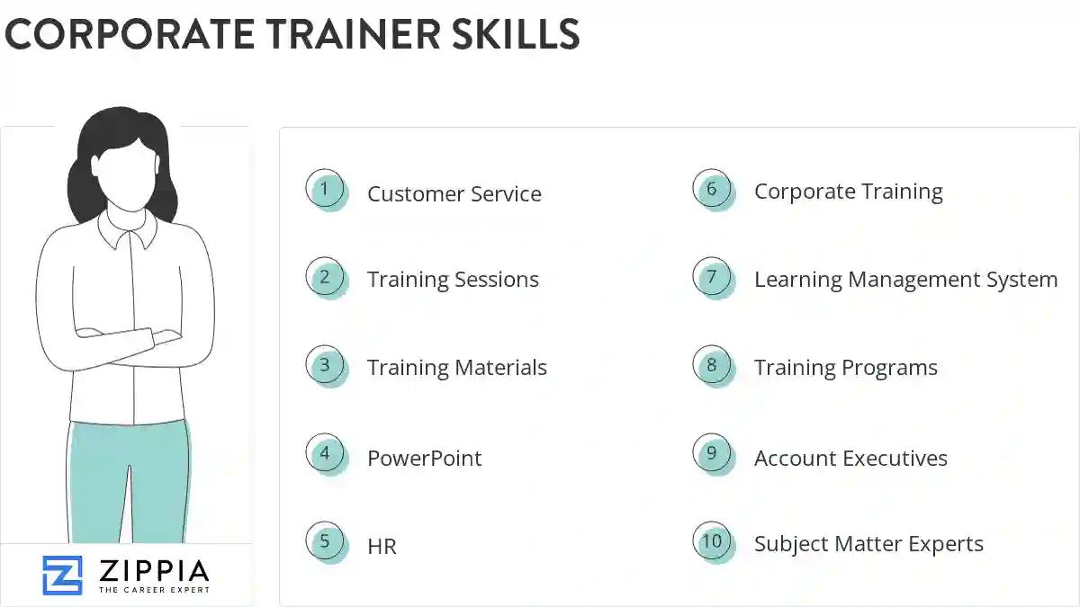 Corporate trainer skills