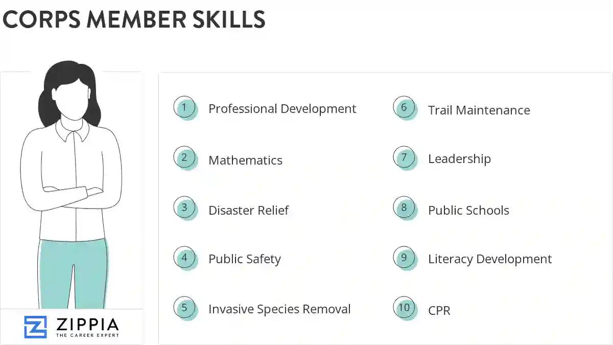 Corps member skills