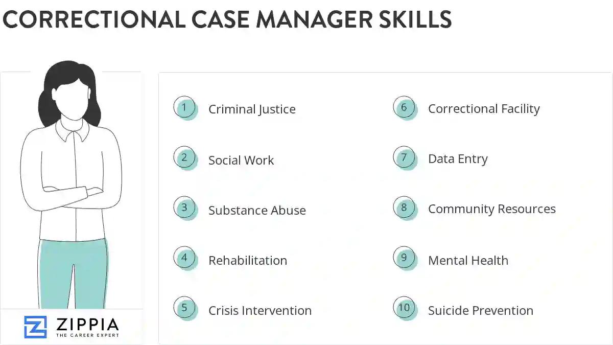 Correctional case manager skills