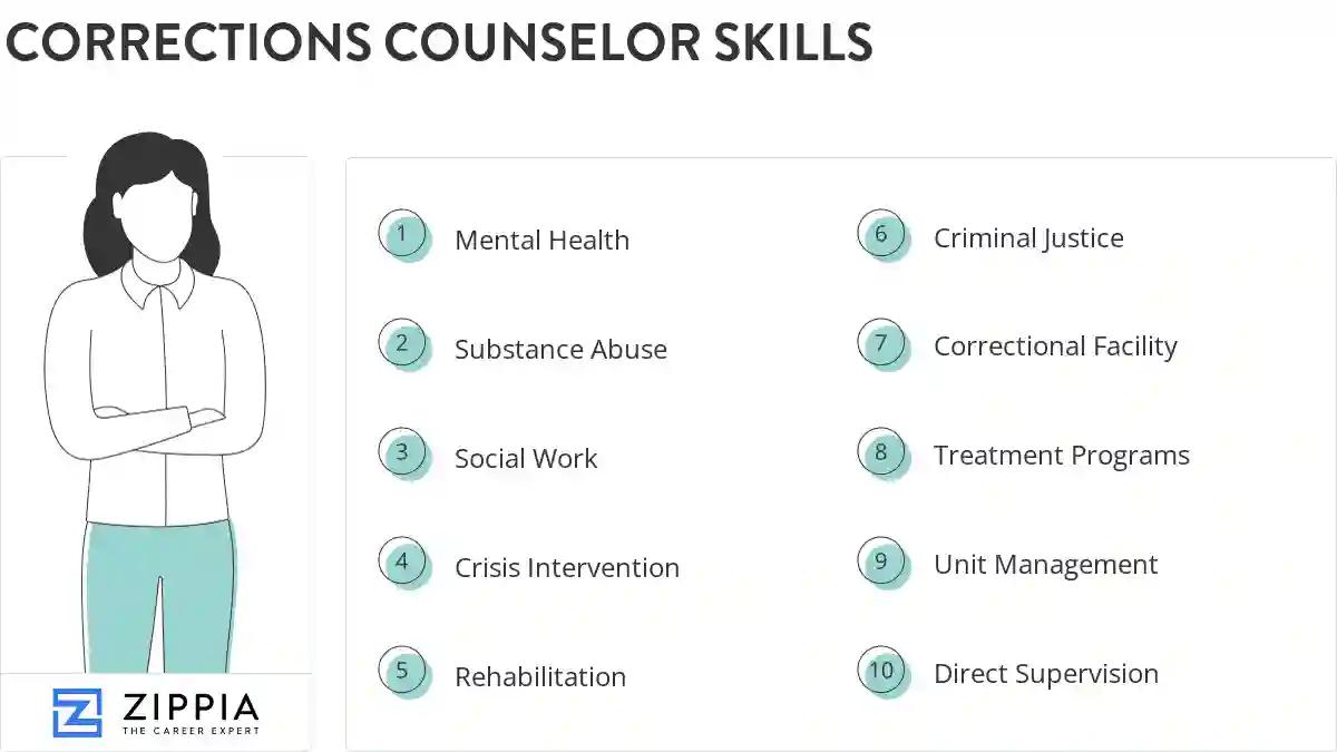 Corrections counselor skills