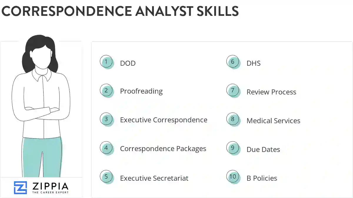 Correspondence analyst skills
