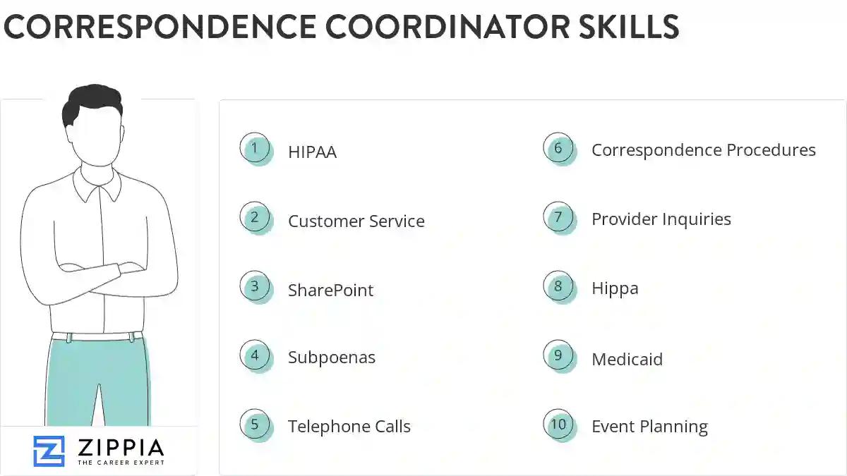 Correspondence coordinator skills