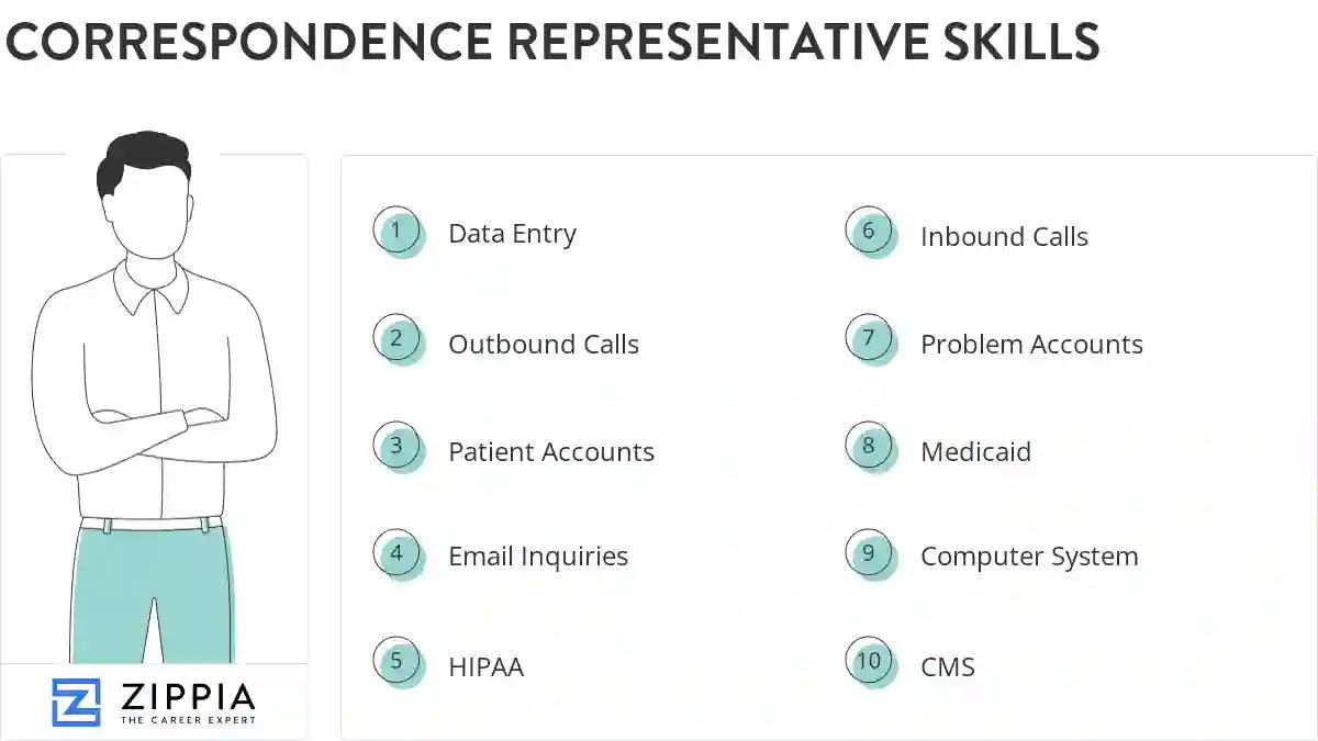 Correspondence representative skills