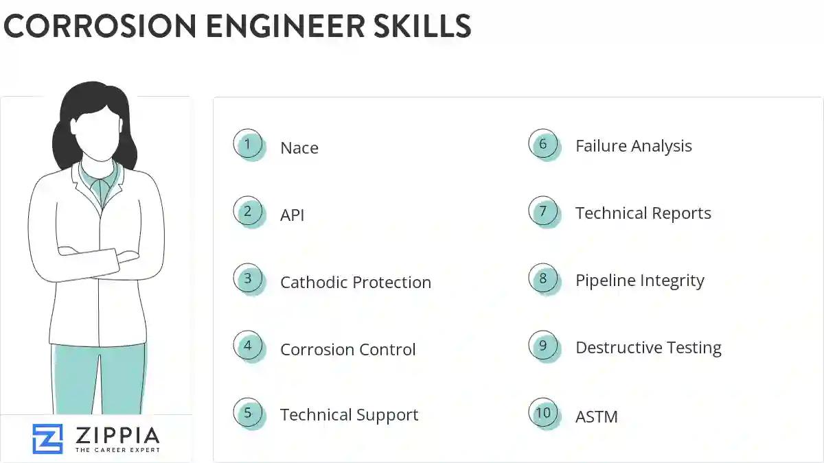 Corrosion engineer skills