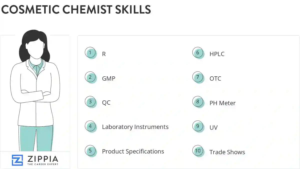 Cosmetic chemist skills