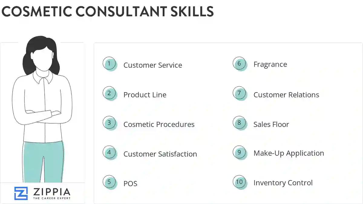 Cosmetic consultant skills