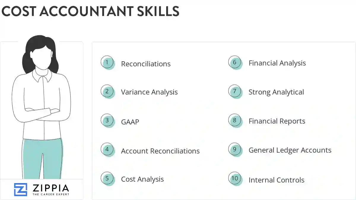 Cost accountant skills