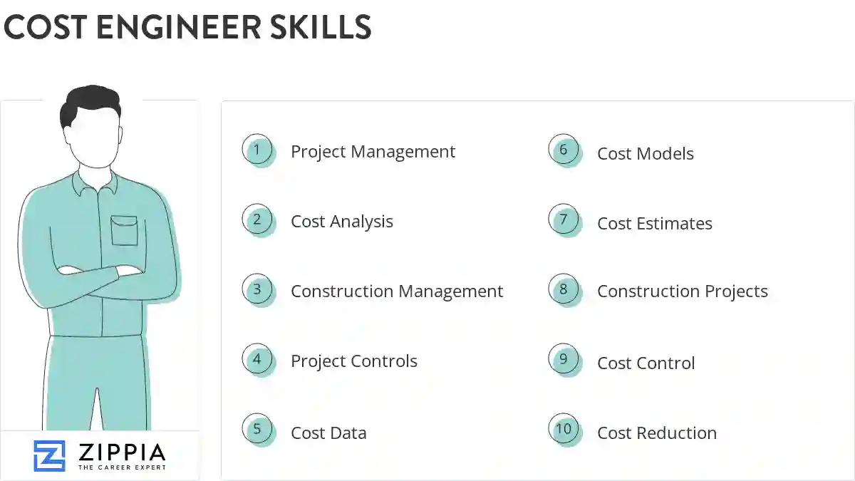 Cost engineer skills