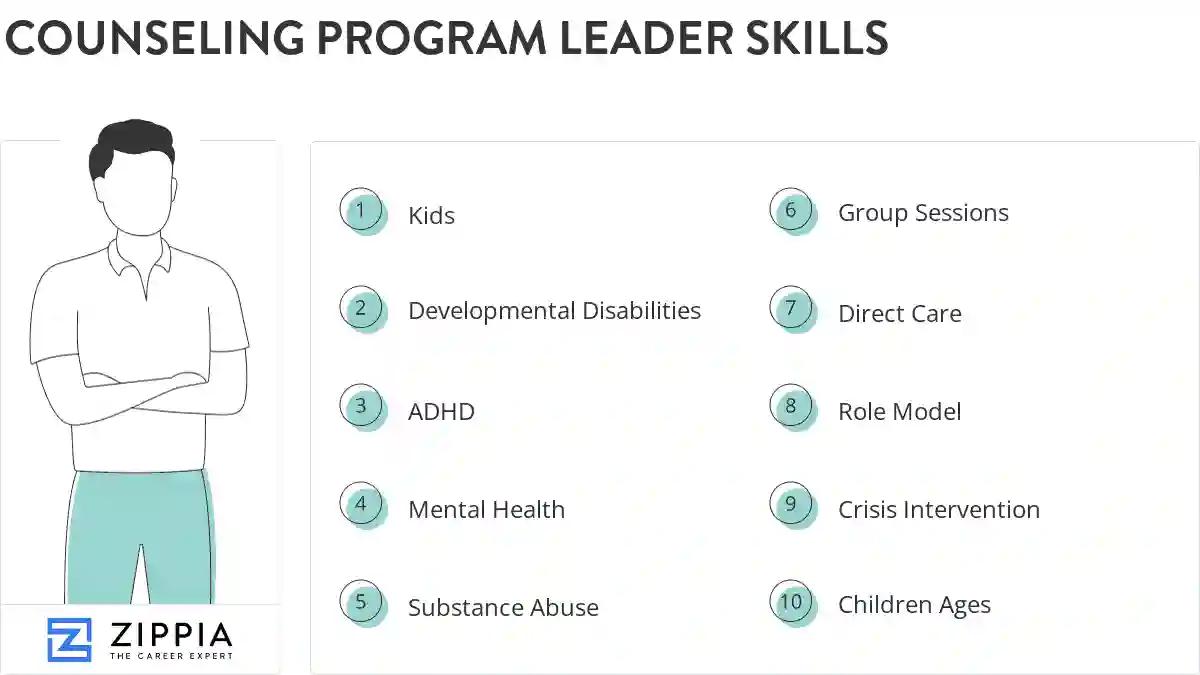 Counseling program leader skills