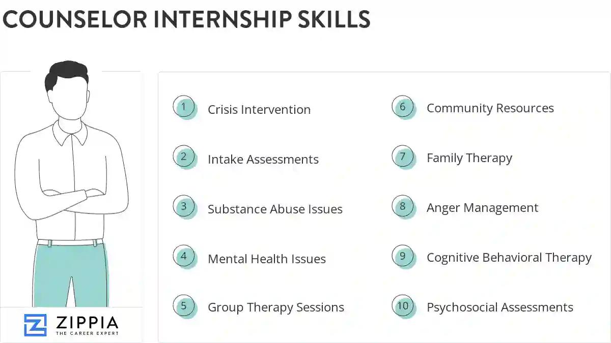 Counselor internship skills