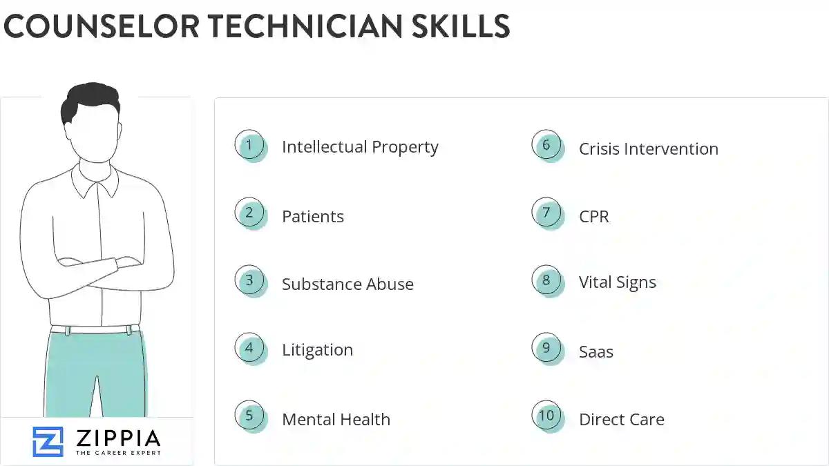 Counselor technician skills