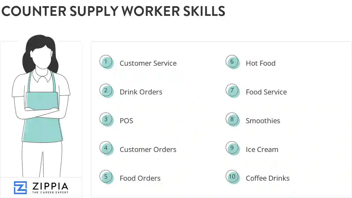 Counter supply worker skills