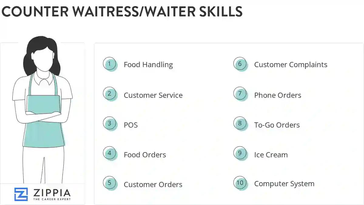 Counter waitress/waiter skills