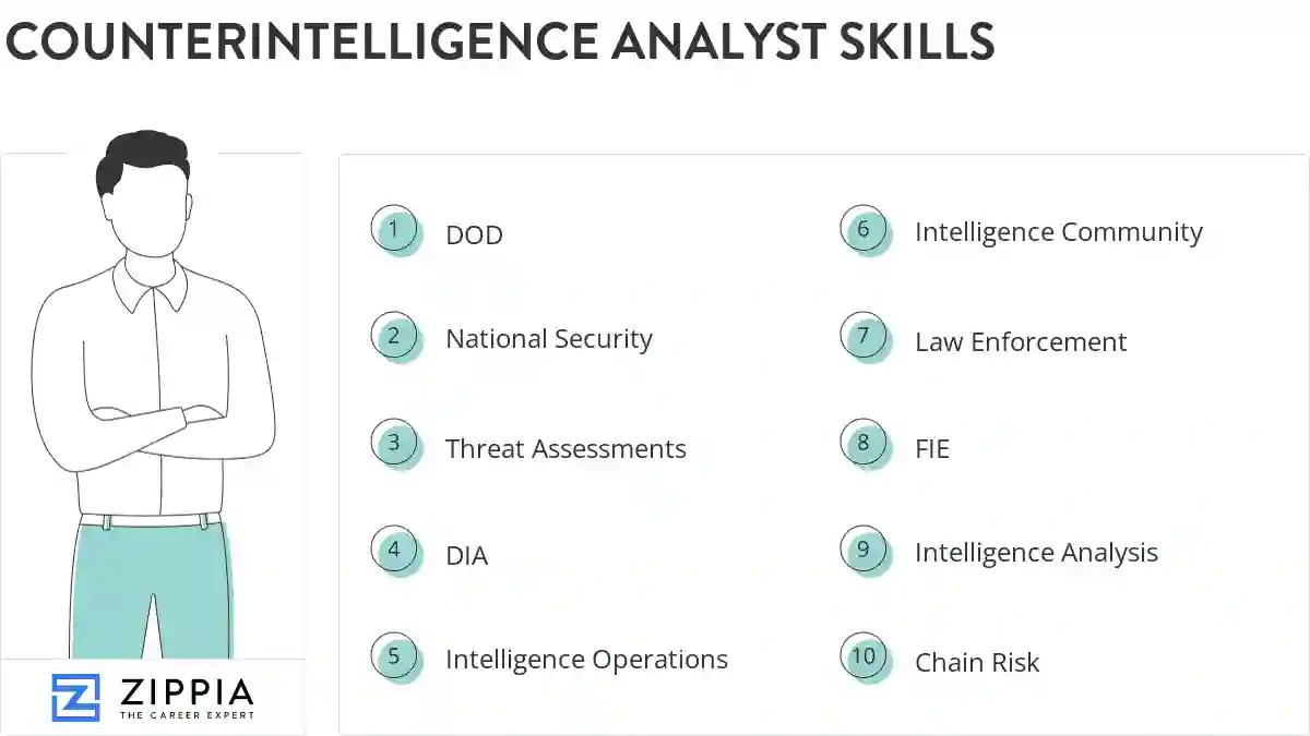 Counterintelligence analyst skills