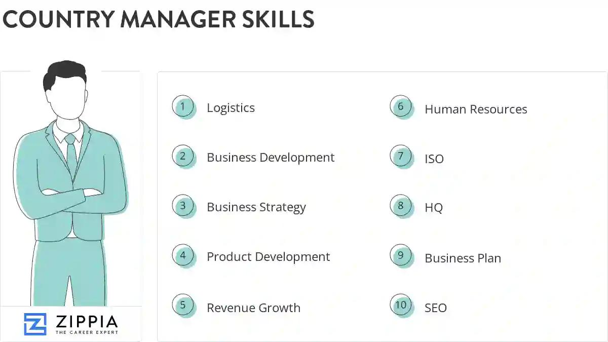 Country manager skills