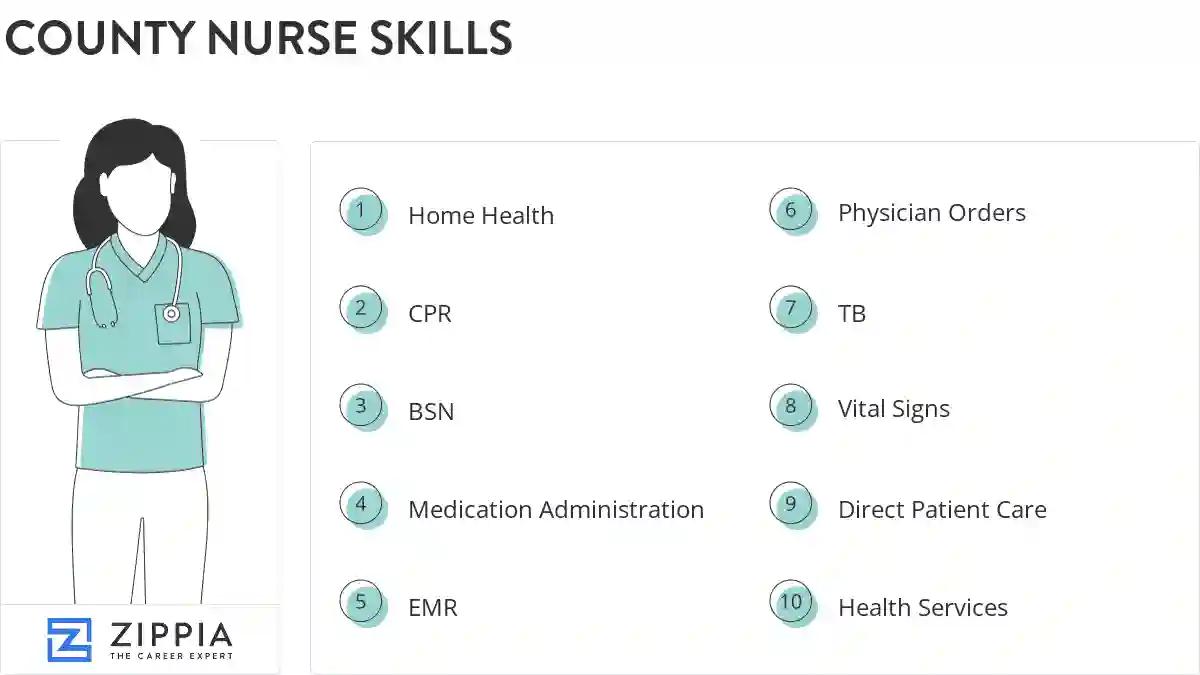 County nurse skills