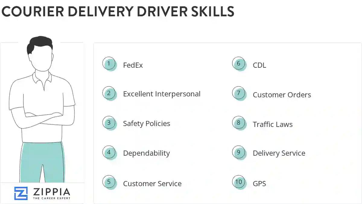 Courier delivery driver skills
