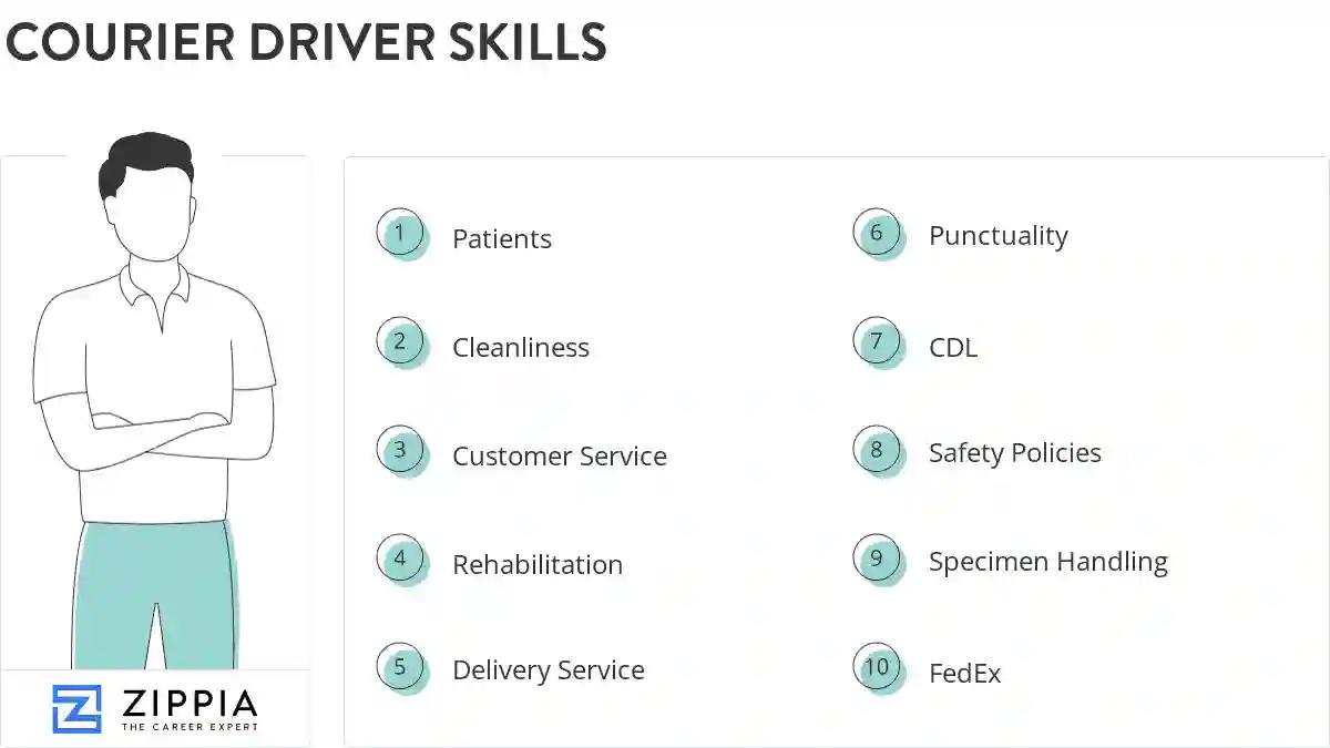 Courier driver skills