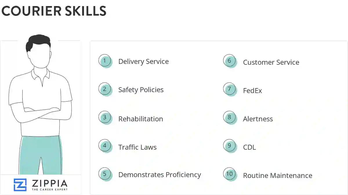 Courier skills