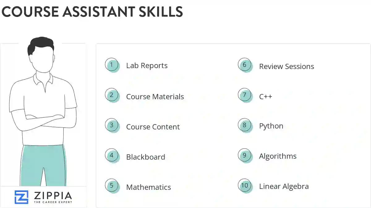 Course assistant skills