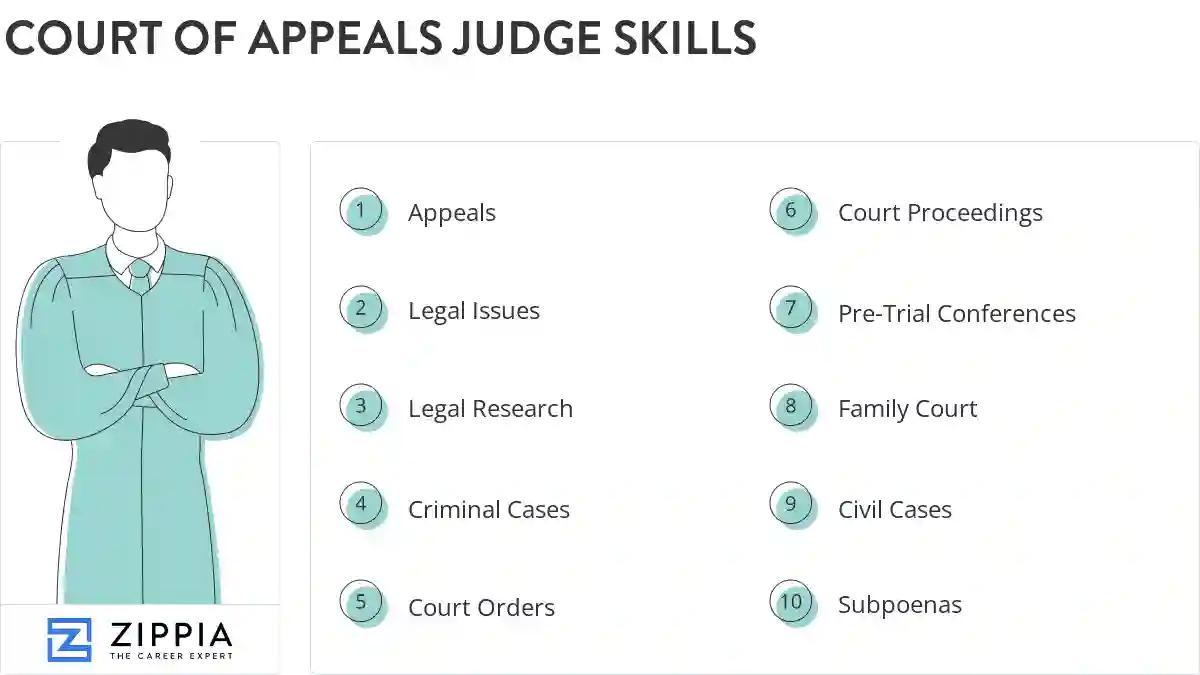 Court of appeals judge skills