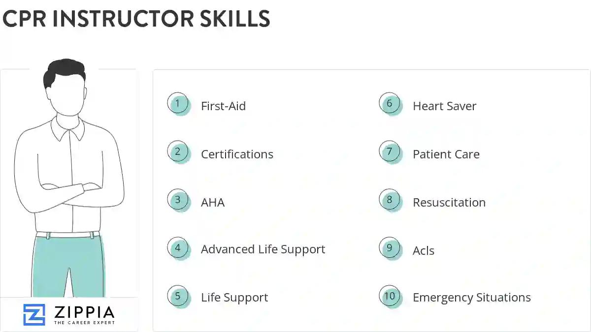Cpr instructor skills