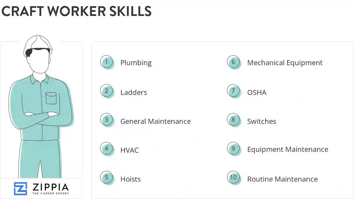 Craft worker skills