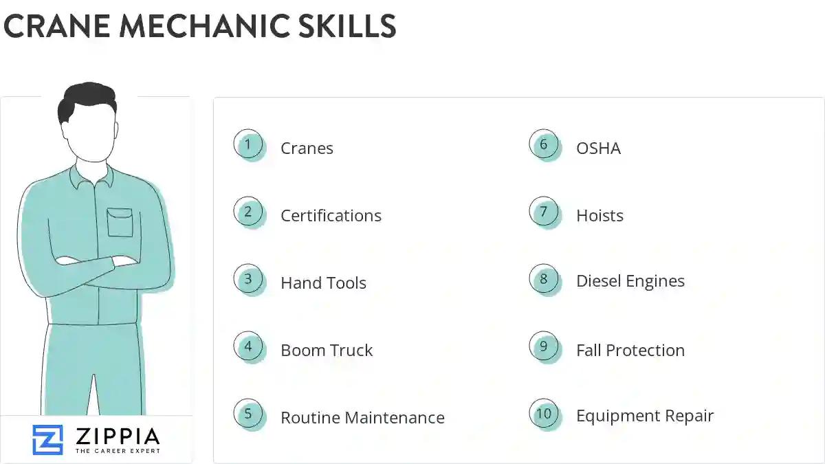 Crane mechanic skills