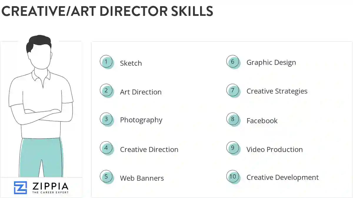 Creative/art director skills