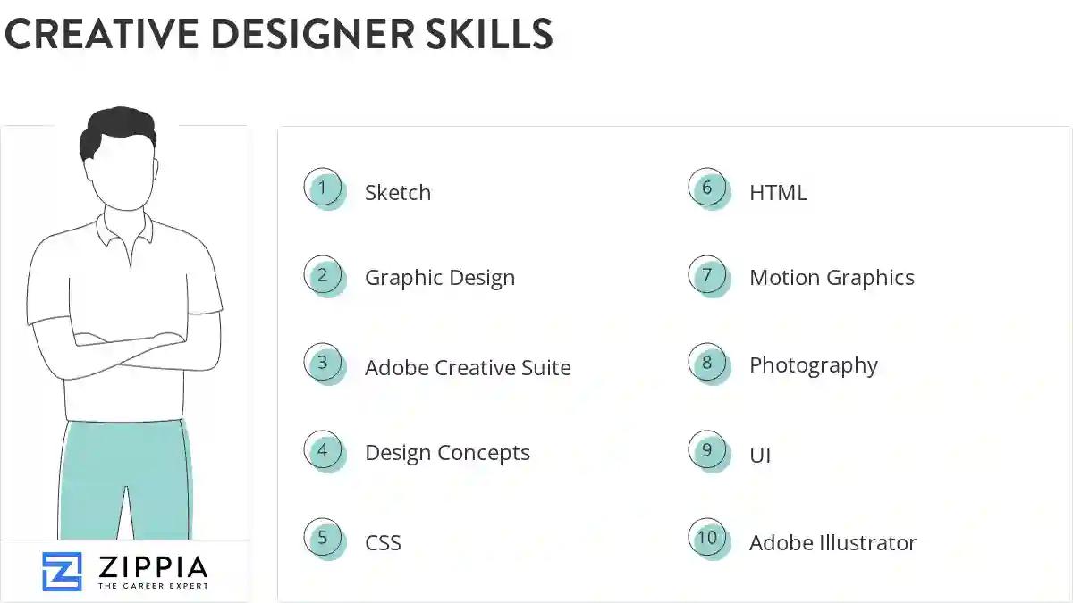 Creative designer skills