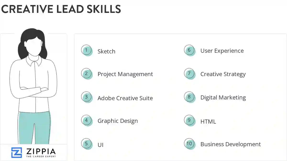 Creative lead skills