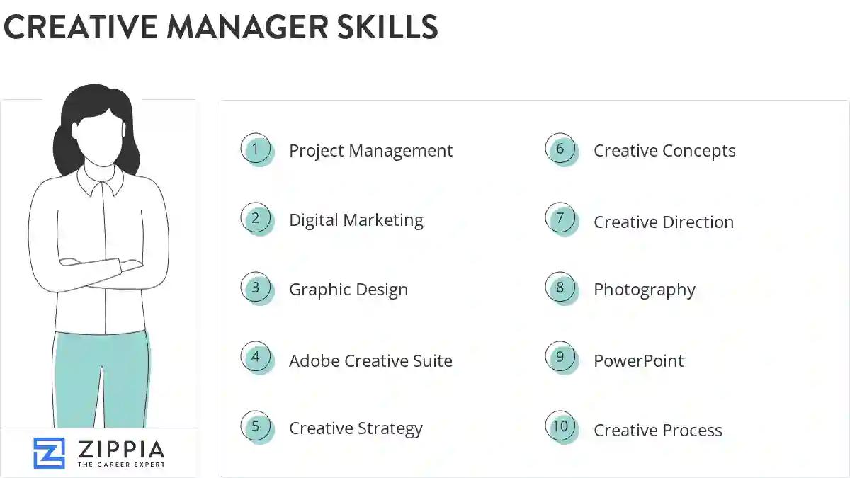 Creative manager skills