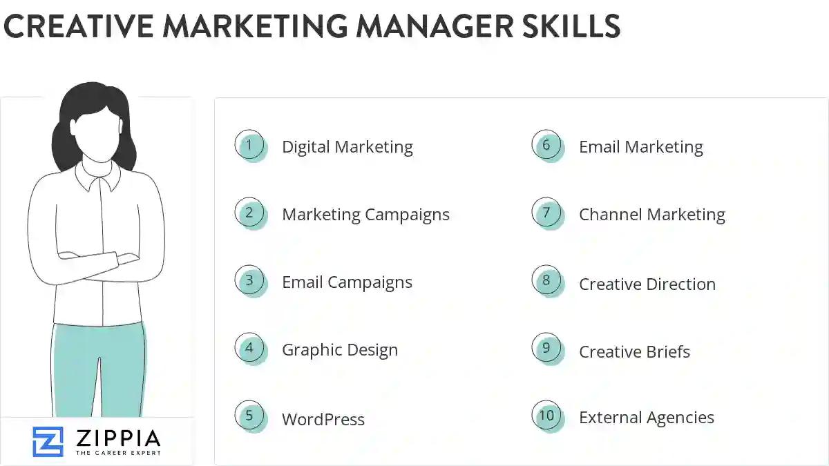 Creative marketing manager skills