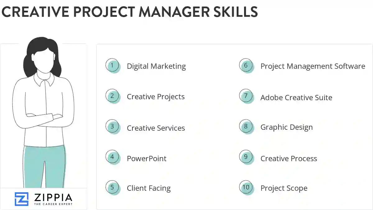 Creative project manager skills