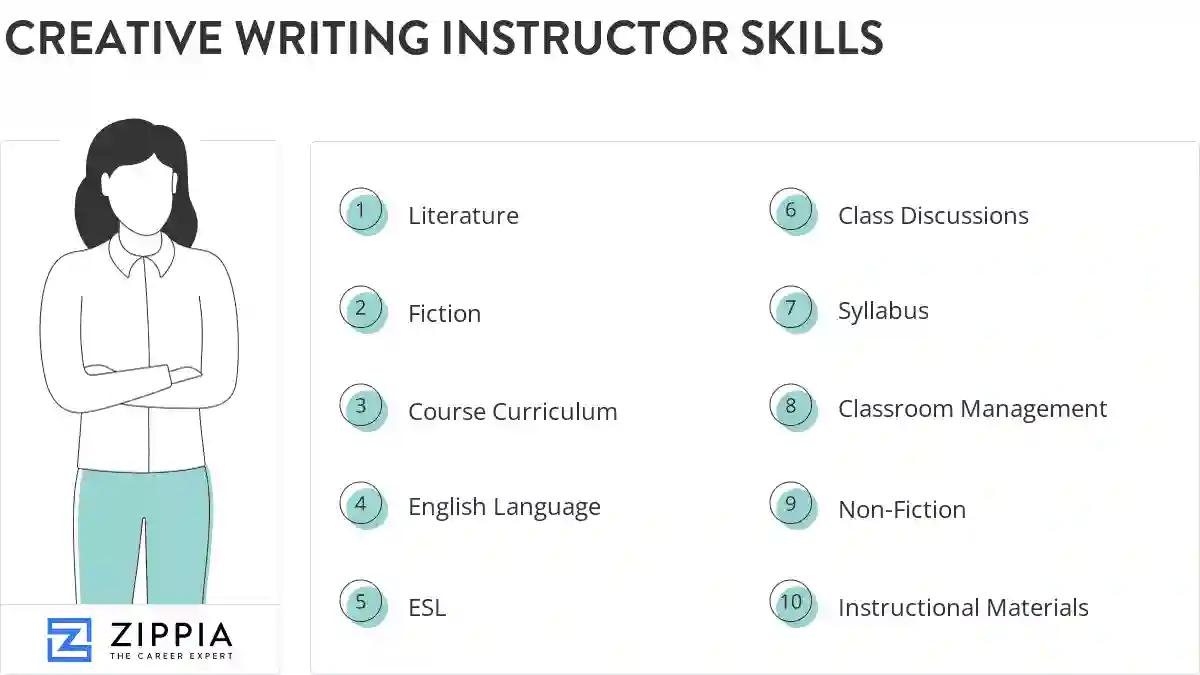 Creative writing instructor skills