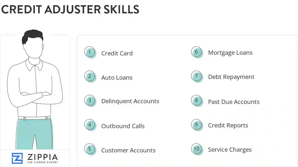Credit adjuster skills