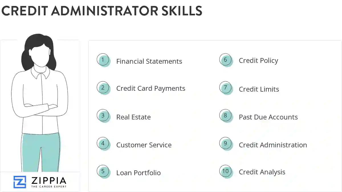 Credit administrator skills